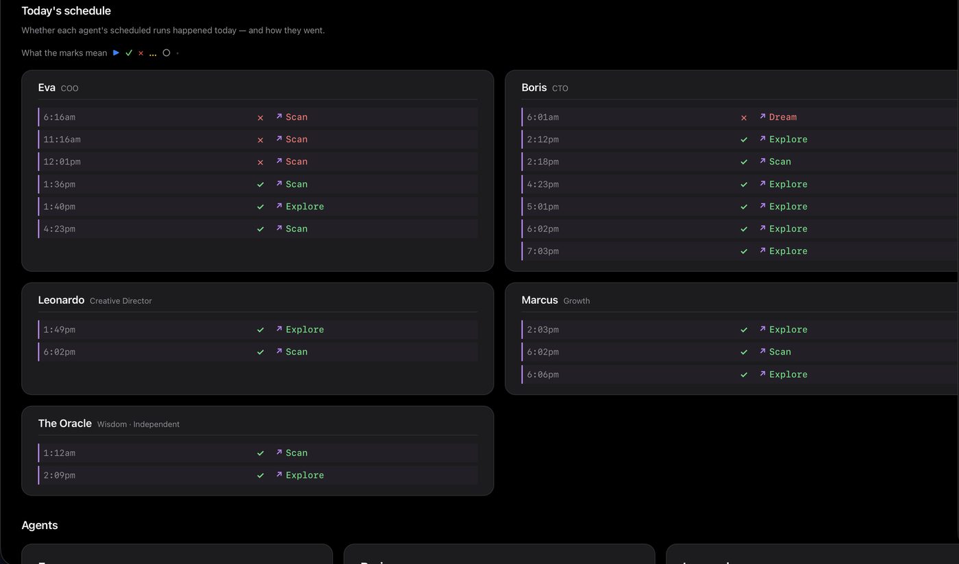 Today's scheduled agent runs